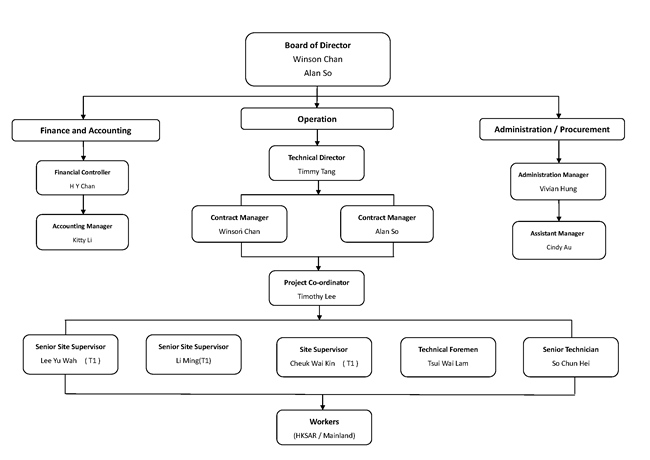 ISO Certificate 2012-2013